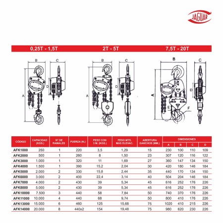 POLIPASTO DIFERENCIAL PRO 3 mt CADENA
