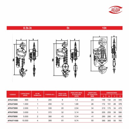 POLIPASTO DIFERENCIAL PRO ATEX 3 mt CADENA