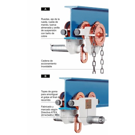 CARRO PORTAPOLEAS ATEX TRASLACCION MANUAL